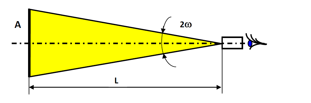 Thermal Image Field of View