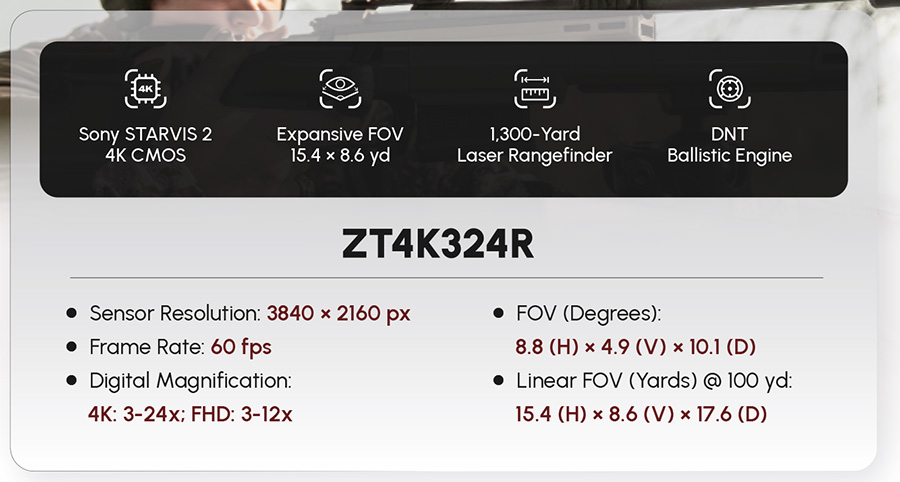 Zulus 4K Specs